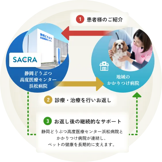 新病院開院の役割